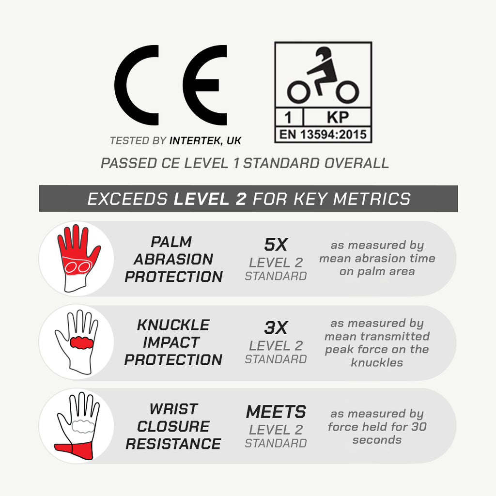 color_common Technical specifications of gloves with CE and Intertek UK testing logos on a white background.