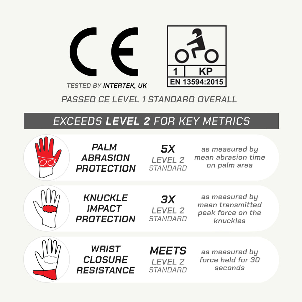 color_common Glove protection features with CE certification and standards on a white background