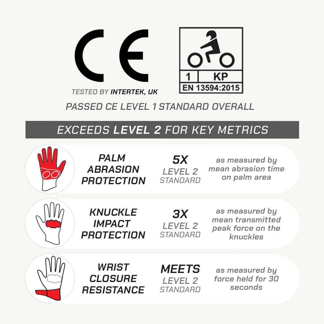 color_common Glove protection features with CE certification and standards on a white background