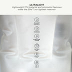 Close-up of a white reservoir bag with printed feature icons and text highlighting lightweight TPU material and minimalist features such as no leak guarantee, reversible design, plug-in play system, top rack safety, and heat resistance.