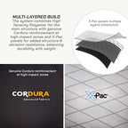 LFA-SaddleBag Technical diagram of a multi-layered fabric system with Cordura and X-Pac branding.