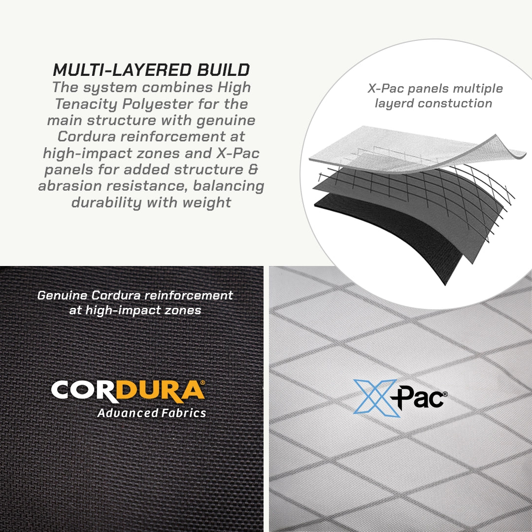 LFA-SaddleBag Technical diagram of a multi-layered fabric system with Cordura and X-Pac branding.