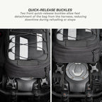 LFA - Tank Bag - Enduro Motorcycle saddlebag with quick-release buckles and text explaining their function.