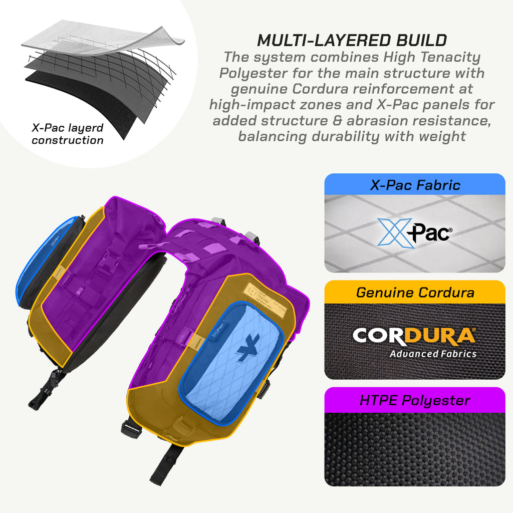 LFA Enduro Saddle Bag Multilayered build of a product with X-Pac, Cordura, and HTPE Polyester materials displayed.