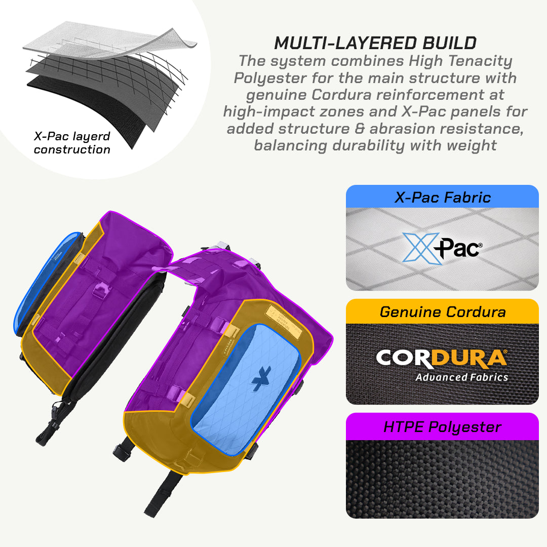LFA-SaddleBag Multilayered build of a product with X-Pac, Cordura, and HTPE Polyester materials displayed.