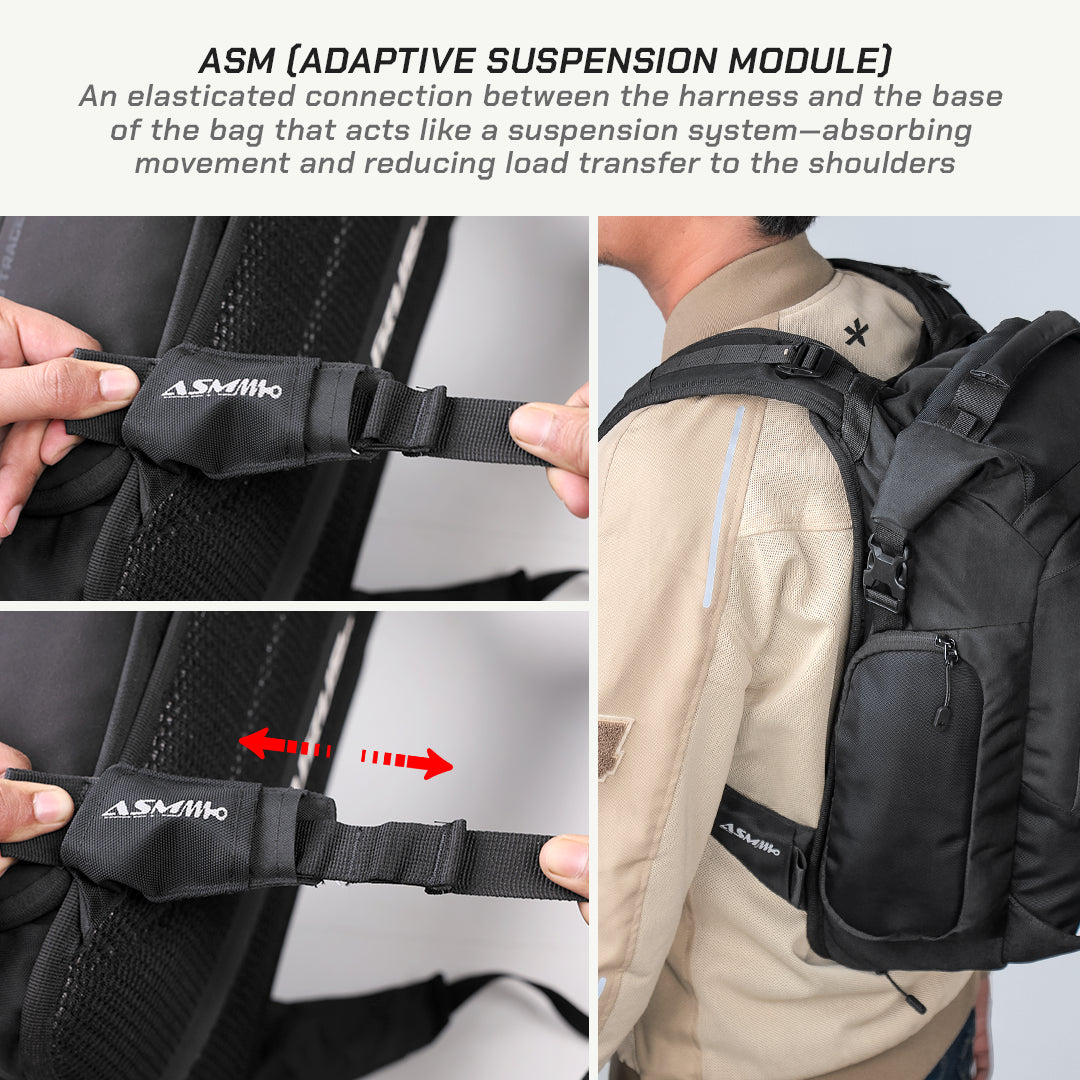 A three-panel product explainer showing the ASM adaptive suspension module on a black backpack. The top panel has explanatory text, while the bottom two panels show close-ups of the black elastic strap component with the ASM logo, plus a model wearing the backpack on the right to demonstrate use.