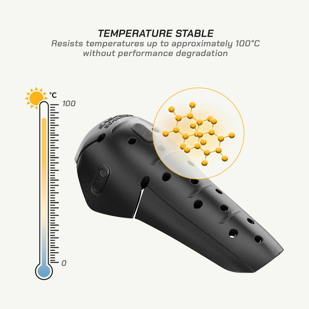 SASTEC 	SC-1/EVO3 Knee Armour Set - Level 2