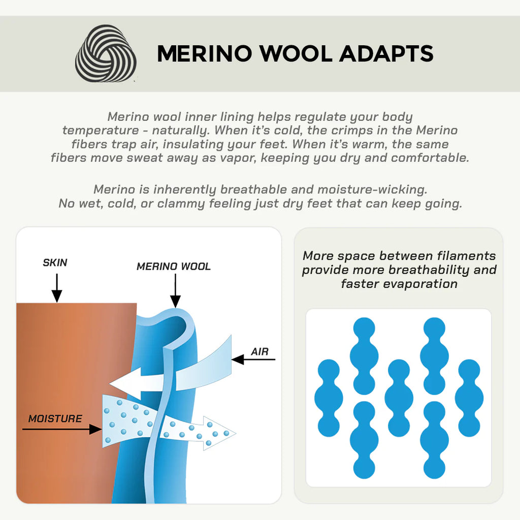 color_common Merino Wool Adapts
