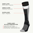 color_common Three Layer RS-Tech Construction